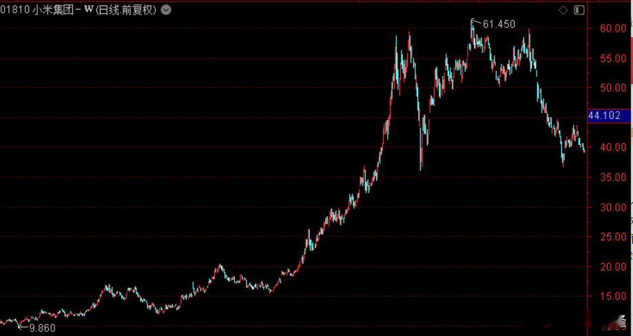 今晚小米发了份减持公告，联合创始人林斌计划每12个月卖不超过5亿美元的股票，累计