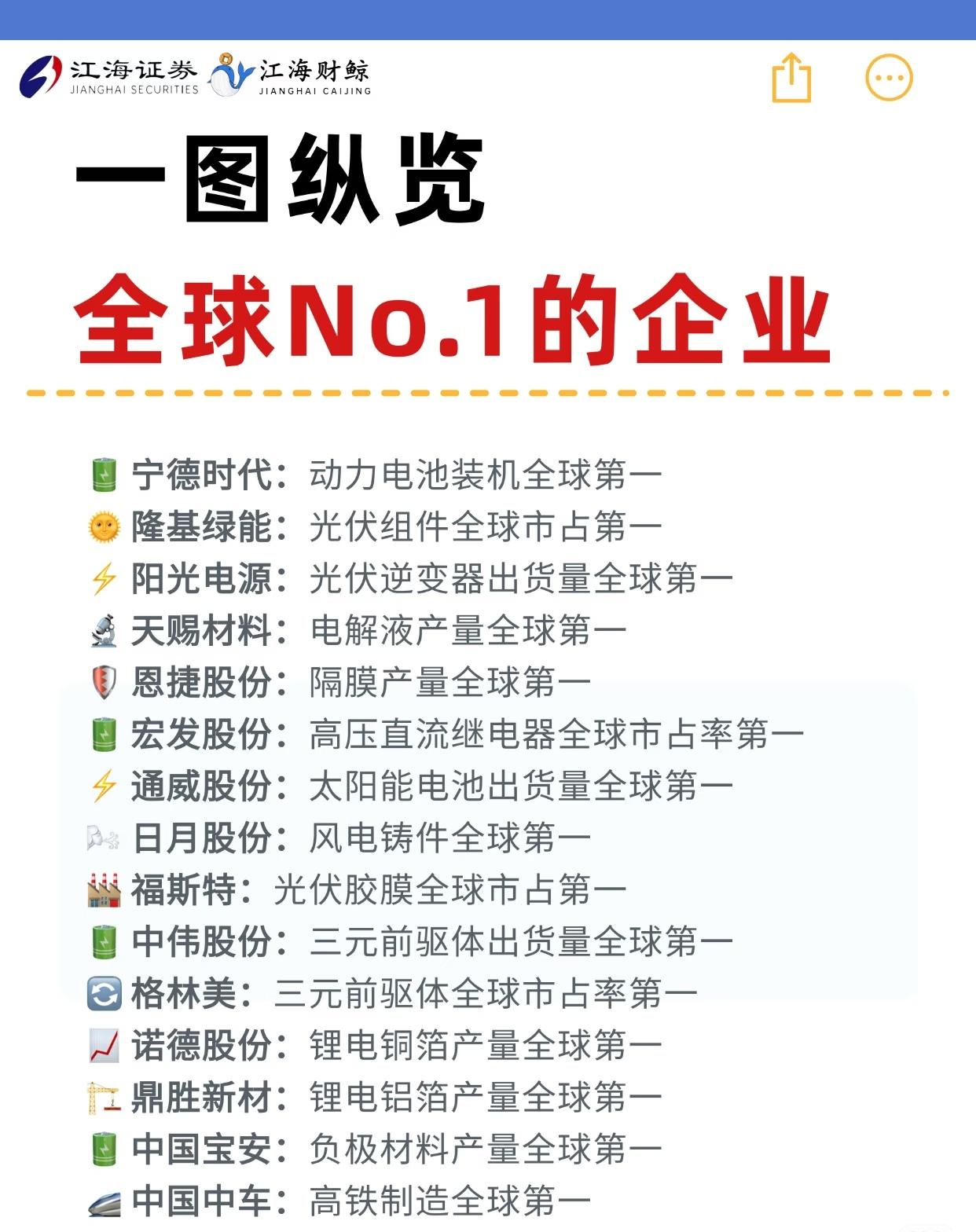 （收藏）全球市场占据领先地位的中国企业及其核心优势领域，覆盖新能源、电子信息、化