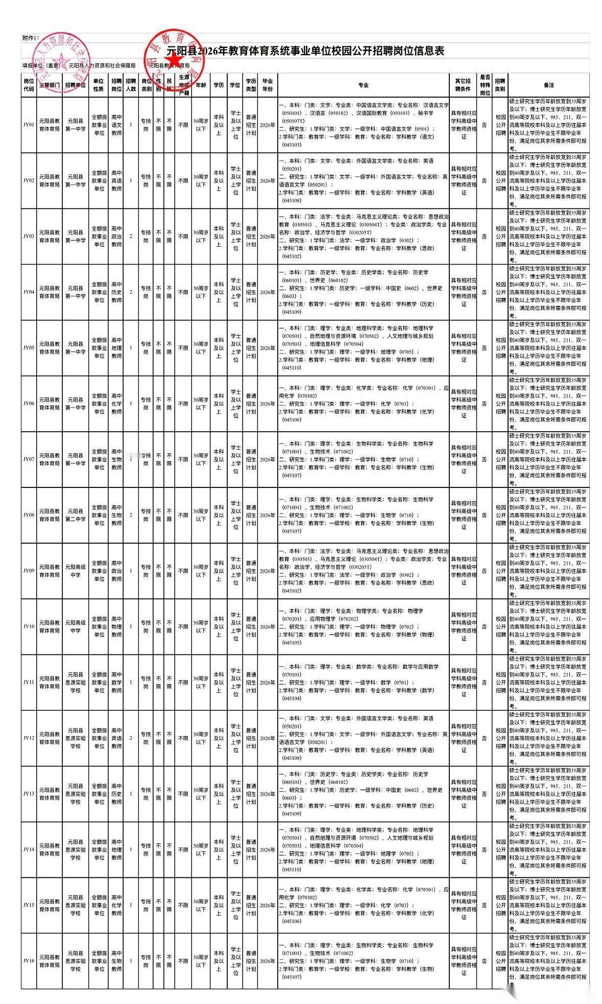 直接给编制。还他妈是免笔试。我看到这消息的时候，第一反应是假的吧？现在卷成这
