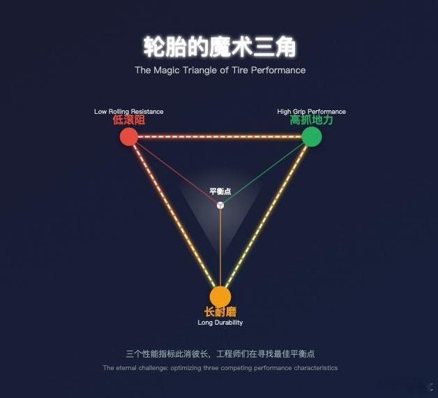 讲一个冷知识：智界R7的标配轮胎已经非常优秀，长续航的同时抓地力也好。何以见得呢