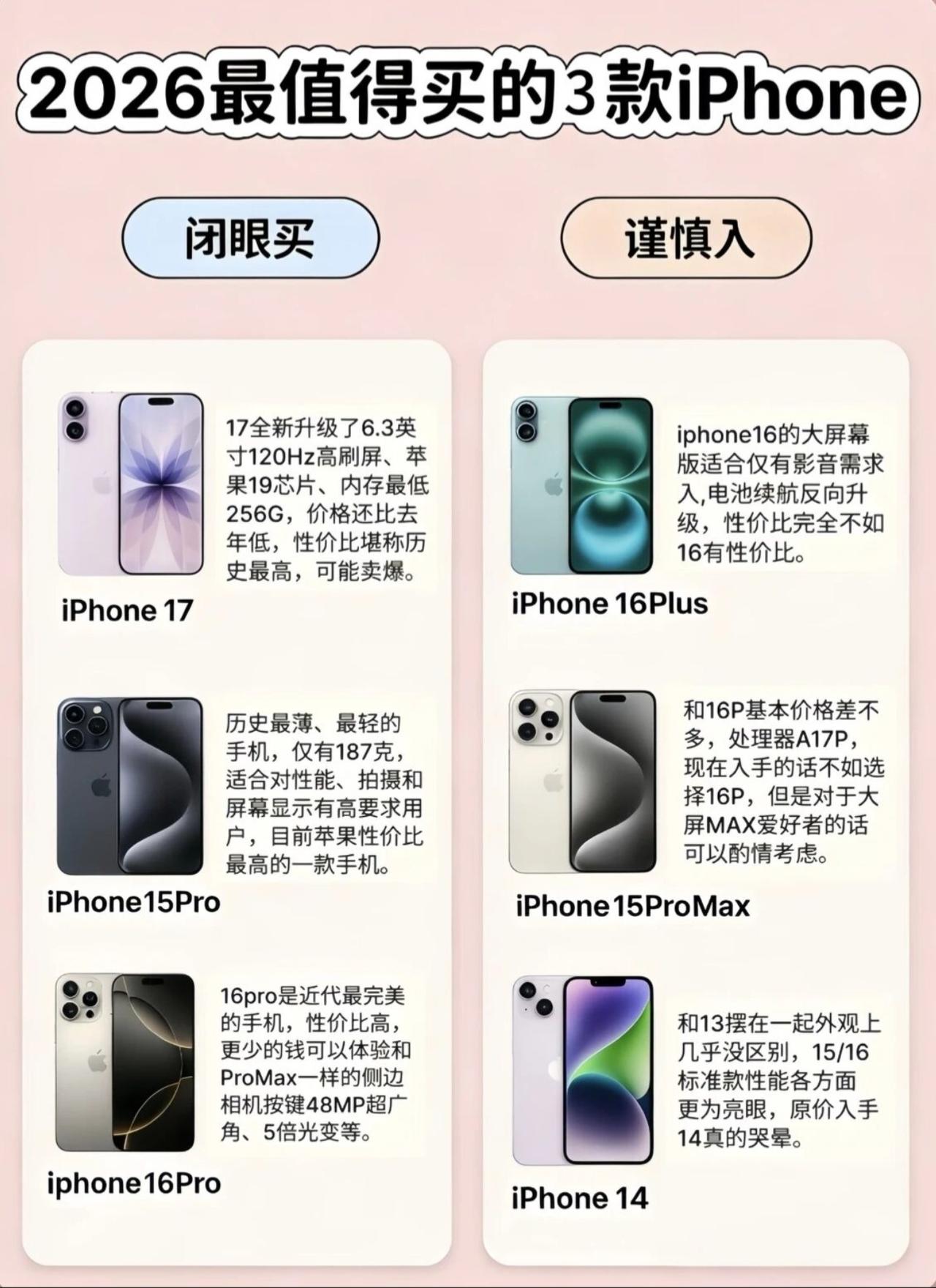 2026年最推荐买的三款苹果手机便宜好用性价比超级高～首先就是iPhon