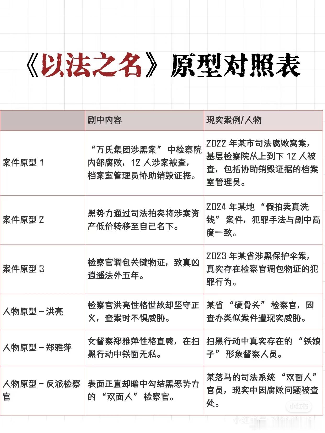 据说是《以法之名》原型对照表。​​​