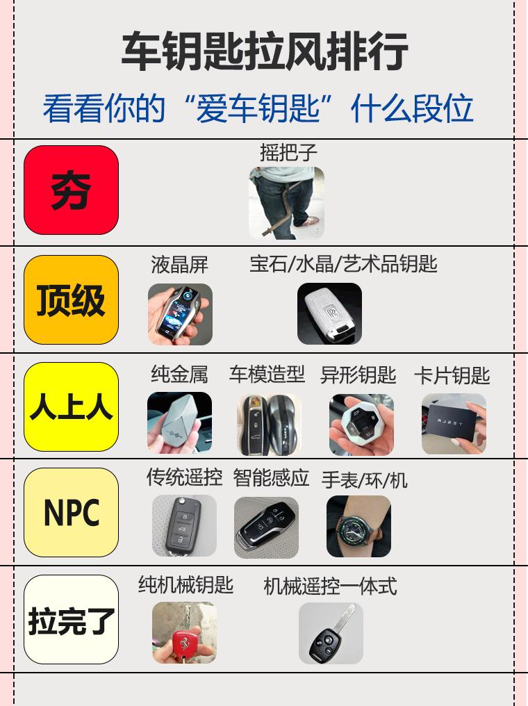 你的爱车钥匙在哪个段位，秀出来！