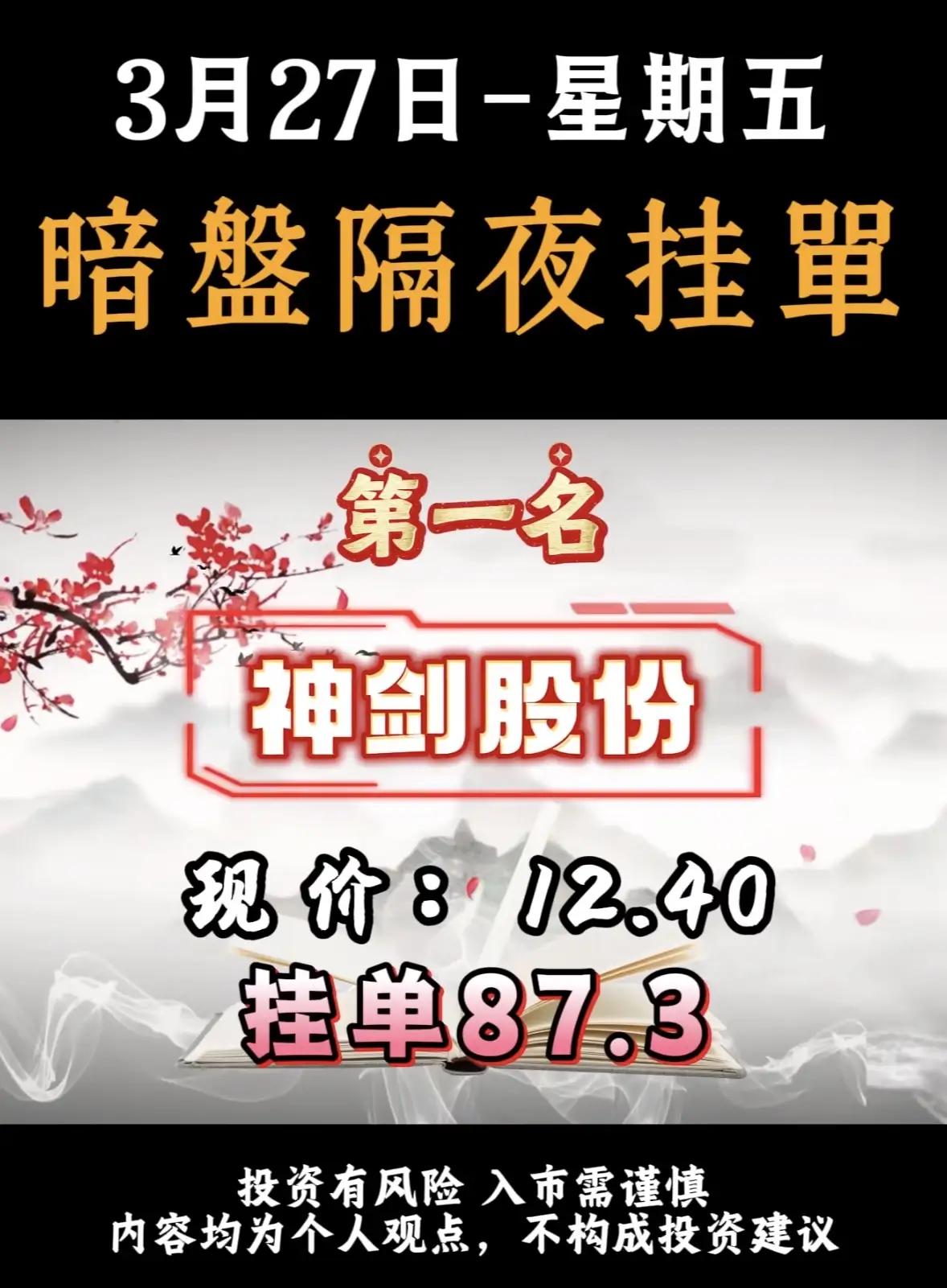 3月27日暗盘隔夜挂单排名解析！！！-神剑股份：排名第一，现价12.40，
