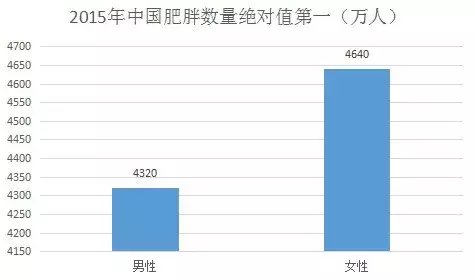BBC食品实验: 这些饮食陷阱是致肥元凶