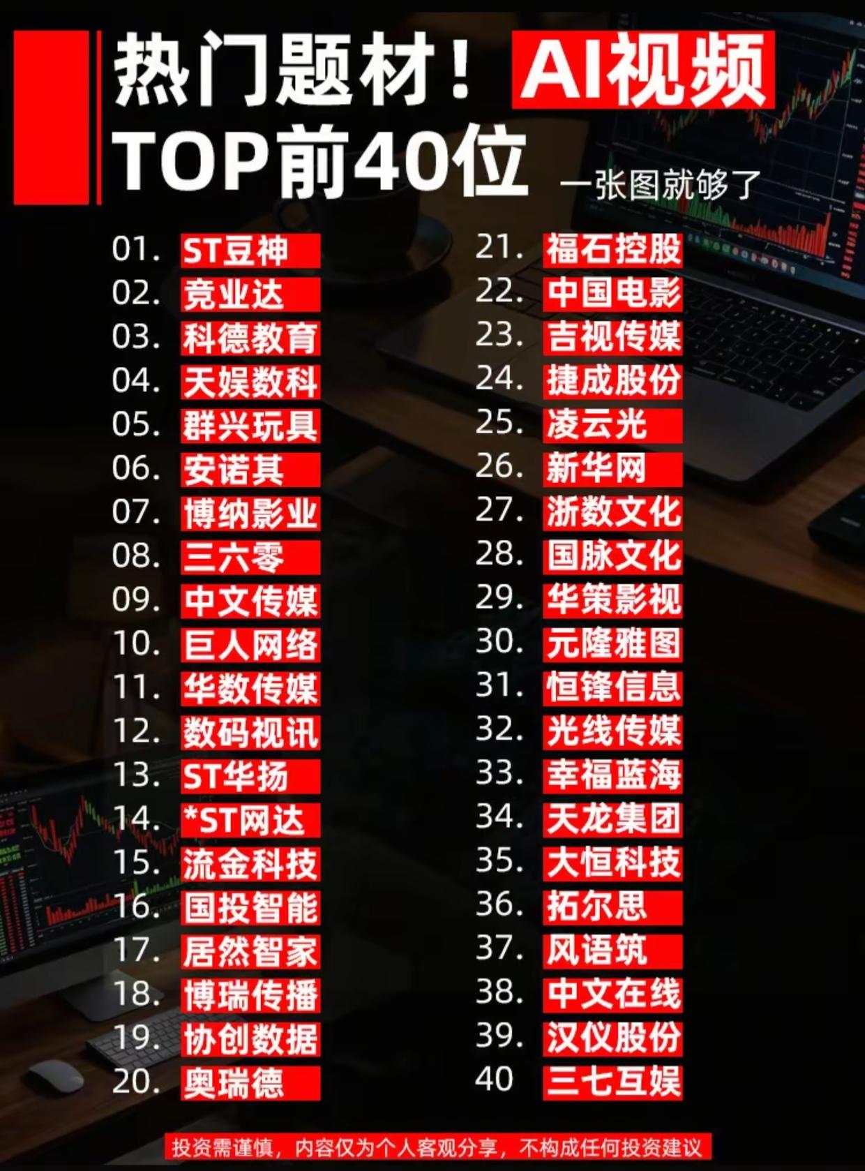 AI视频题材TOP40名单来了！资金扎堆的方向，一次性整理全最近AI视频这