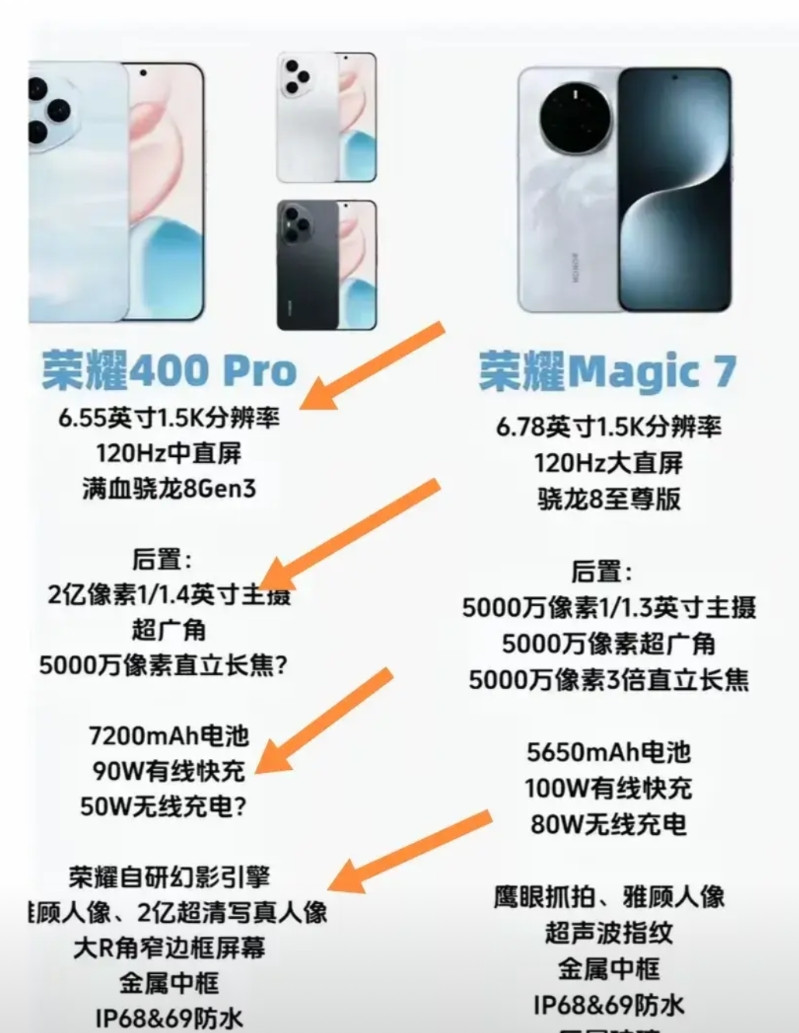 荣耀400Pro发布后，让大哥荣耀magic7如何以对？[笑着哭]magic7除