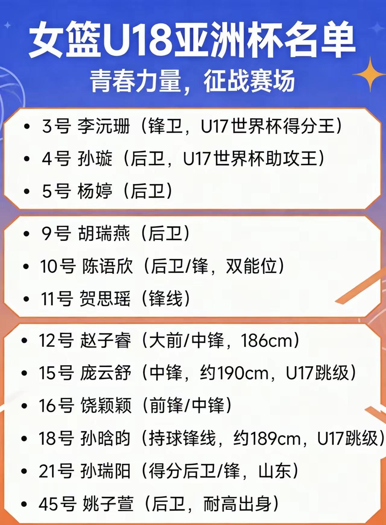 恕我直言！本届亚洲杯，中国U18女篮最大的遗憾，不是大比分输给澳大利亚队，而是以
