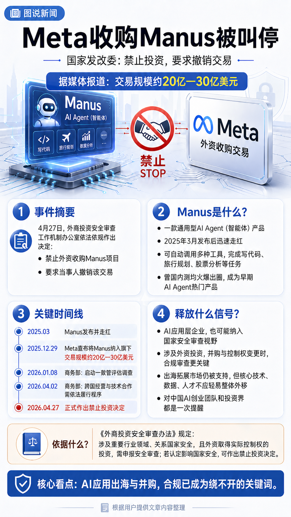 一图读懂：美国巨头Meta上百亿收购中国“明星公司”，被叫停
