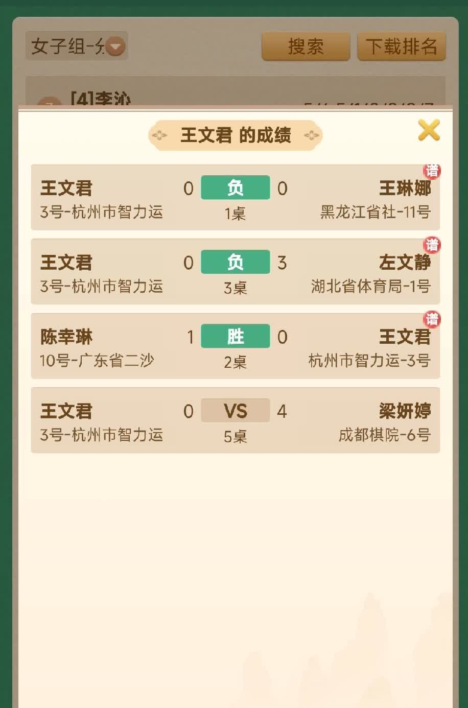 上海杯象棋大师公开赛女子组，赛罢3轮，左文静3连胜，铁定出线，而同组的王文君则是