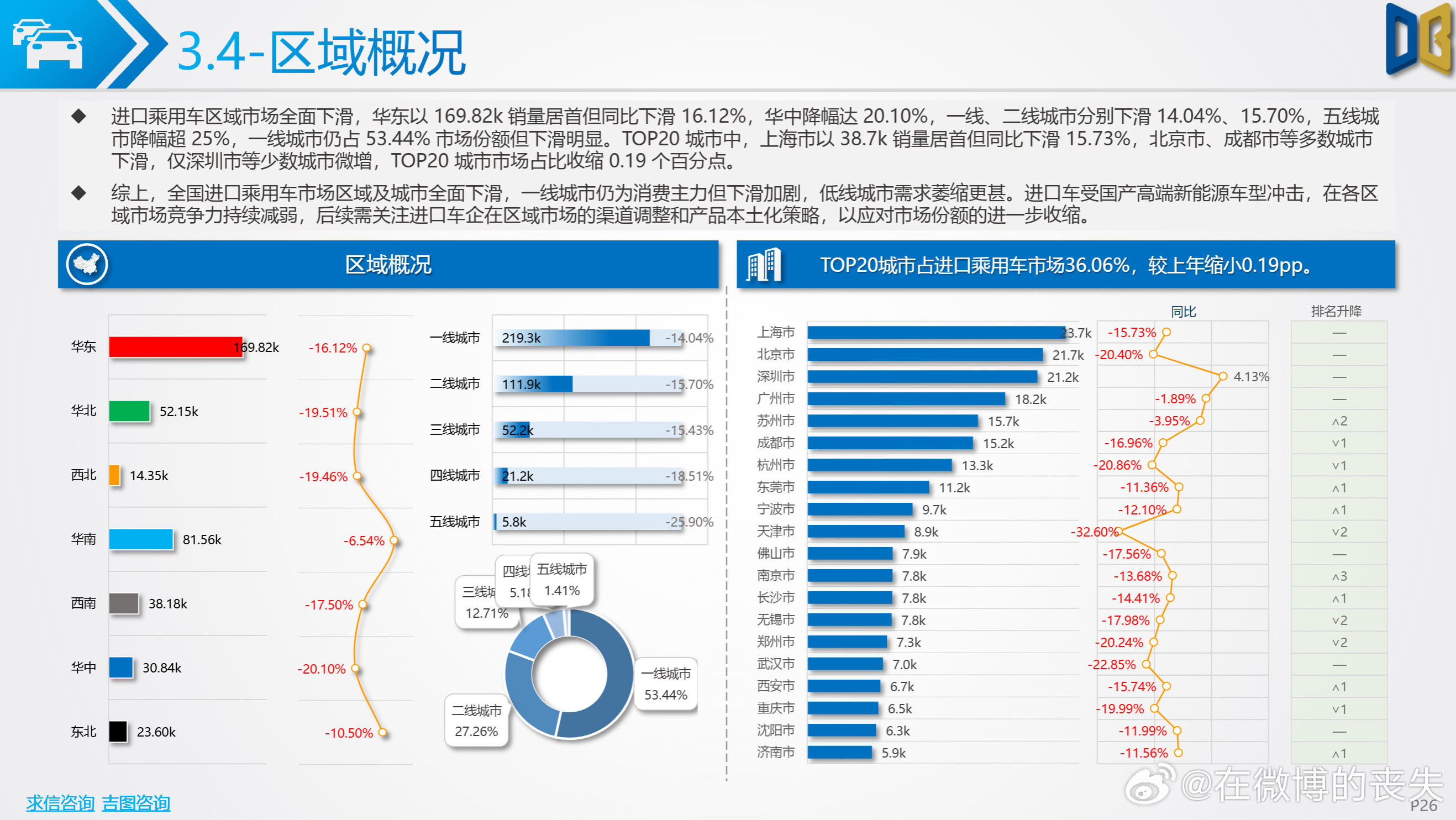 进口车可以说是彻底断气了​​​