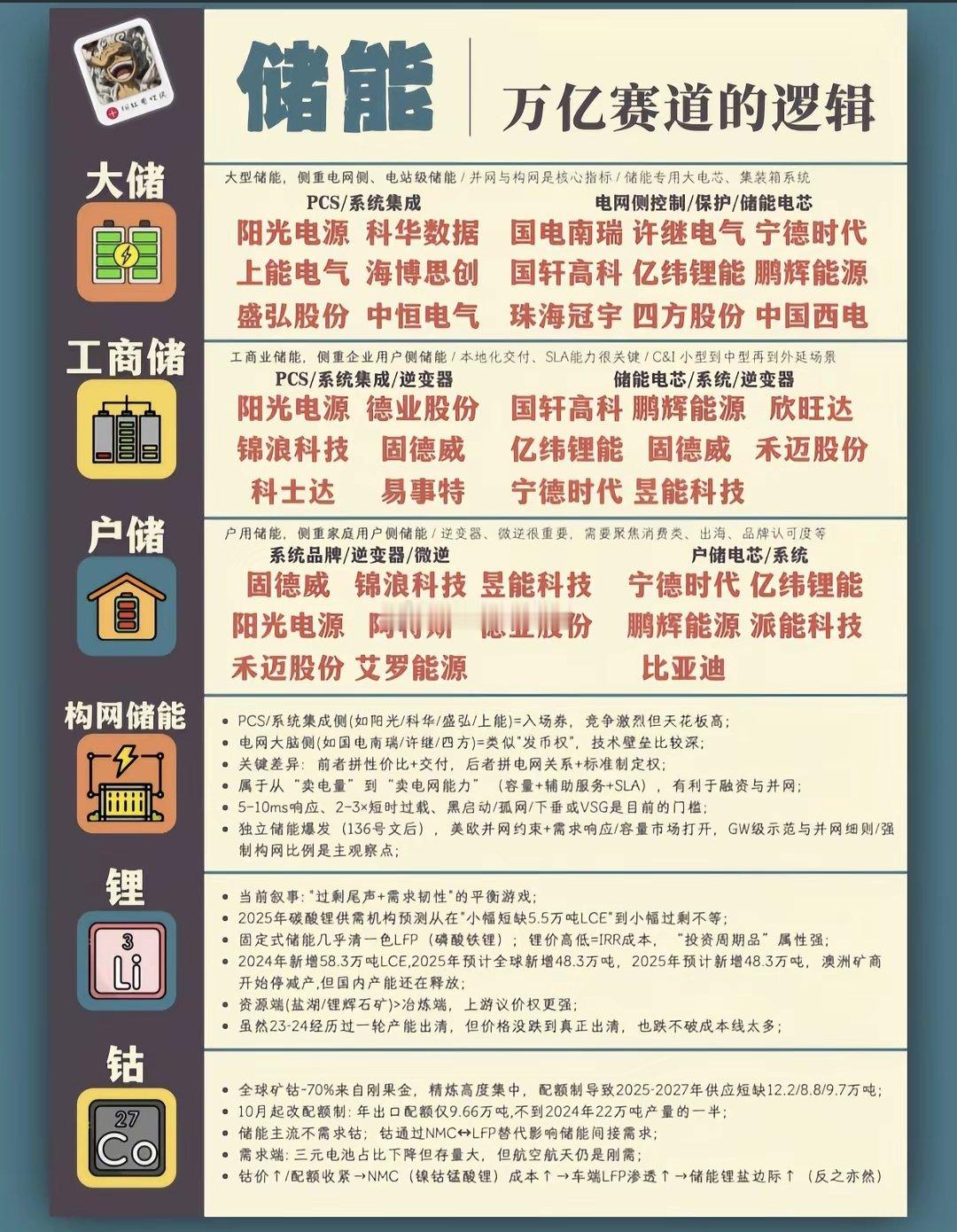 万亿赛道：储能产业链以及储能电芯概念股…​​​
