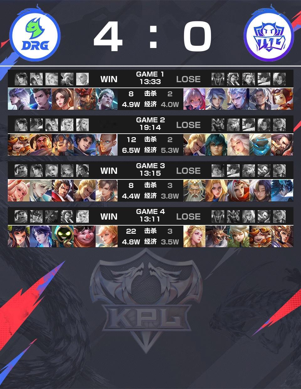 佛山DRG4:0广州TTG简直不像一个档次的队伍,ttg这边出了父子,盾曹