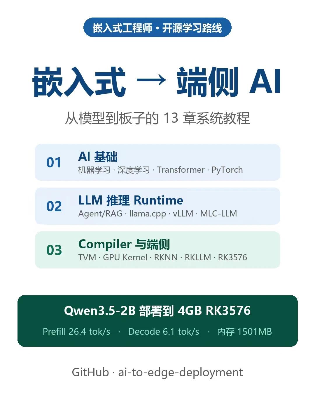 1.端侧AI怎么系统学？这份路线图我劝你收你有没有发现，网上学AI有个尴