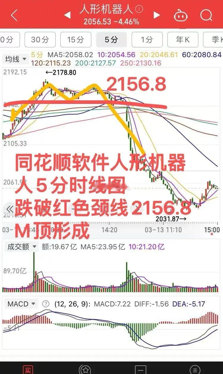 人形机器人板块大调整给了你2次减仓机会！你把握了吗？人形机器人今