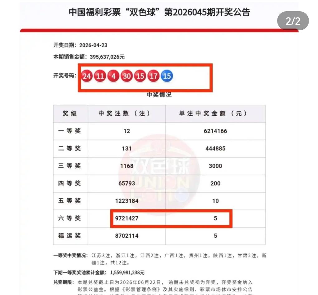 双色球26045期开奖，当期头奖开出12注，单注奖金621万元。福建一位彩民出手