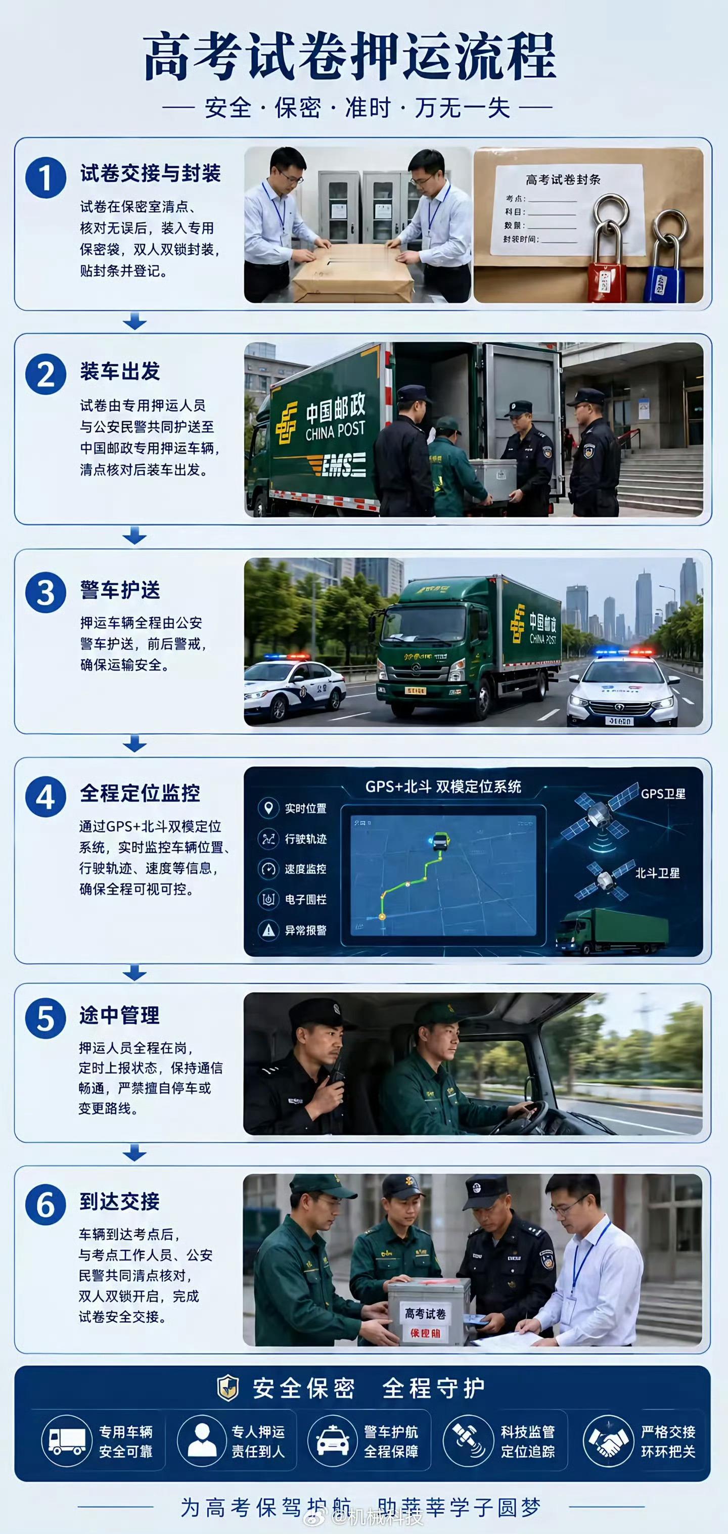 高考试卷押送车队震撼瞬间高考是普通人最公平的一次选拔。加油吧