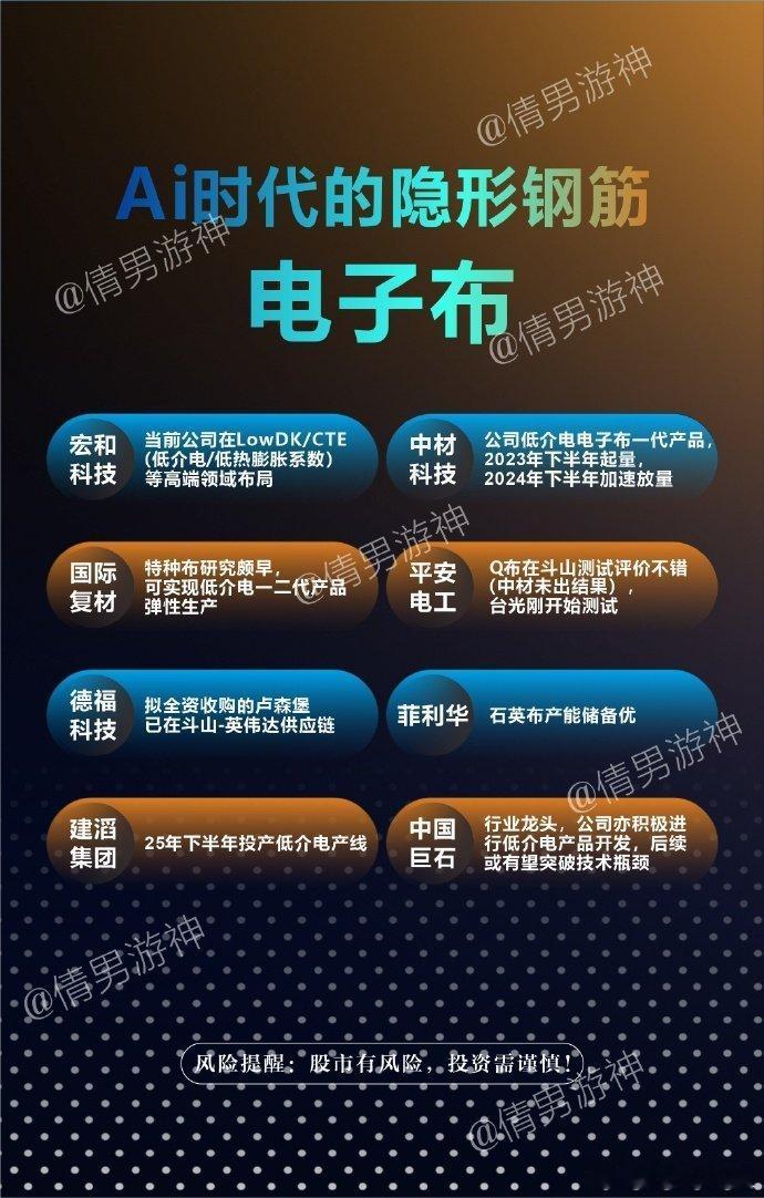 电子布概念股：AI时代的隐形钢筋7.9一、高性能特种玻纤布主要包括低介电电子布