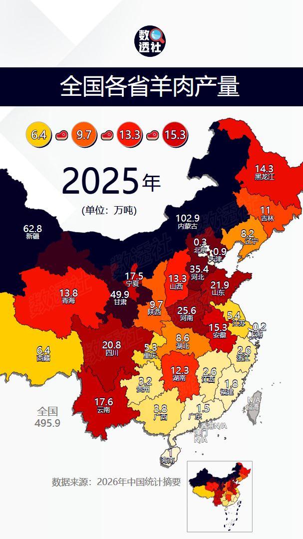 全国各省羊肉产量
