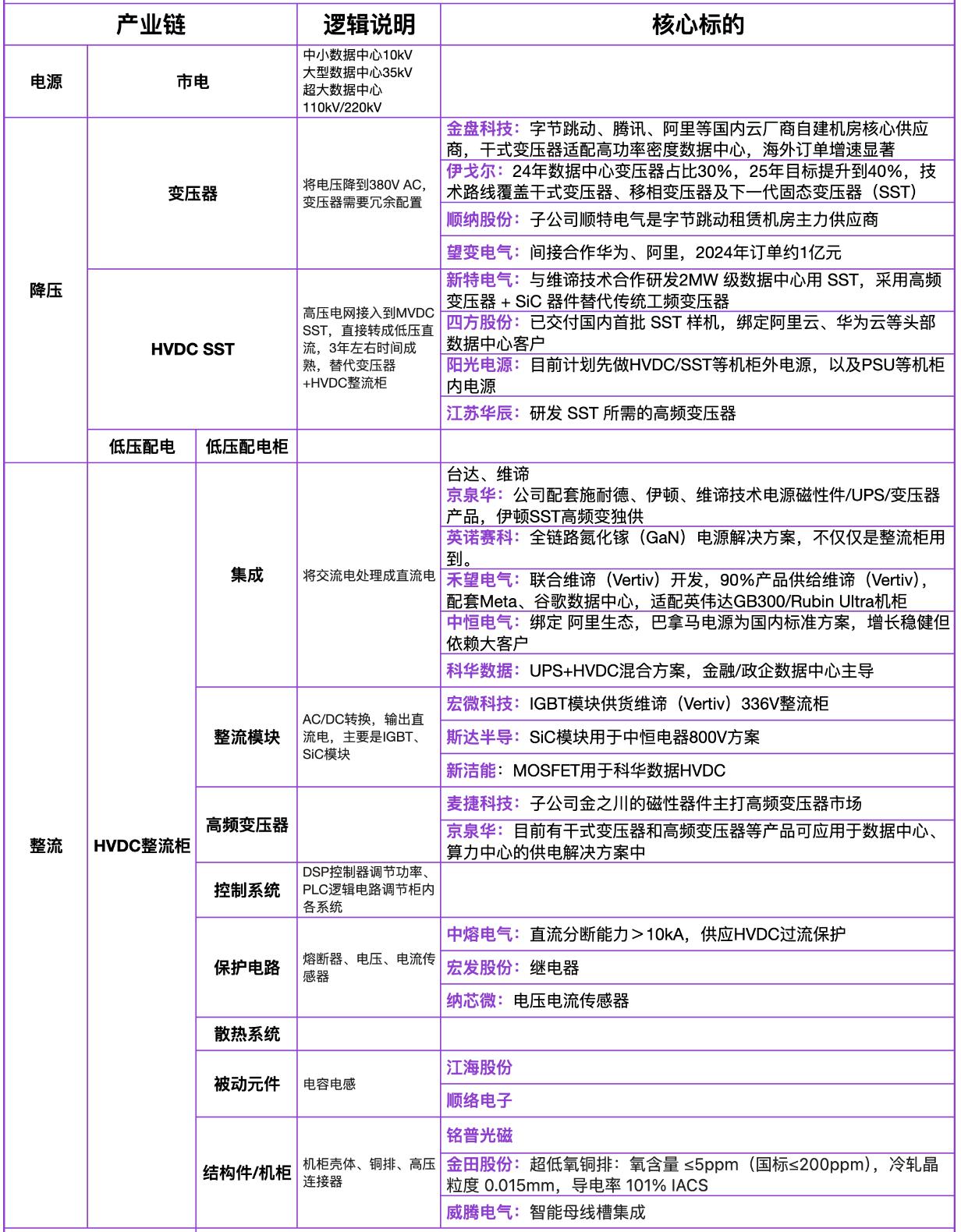 英伟达发布800V直流白皮书，AI电源迎来风口！OCP大会上，英伟达发布了《
