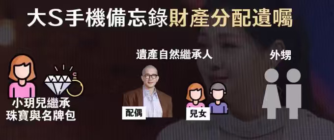 曝前夫在试图追查大S海外财产按照法律规定，两名孩子可继承大S三分之二遗产，而海