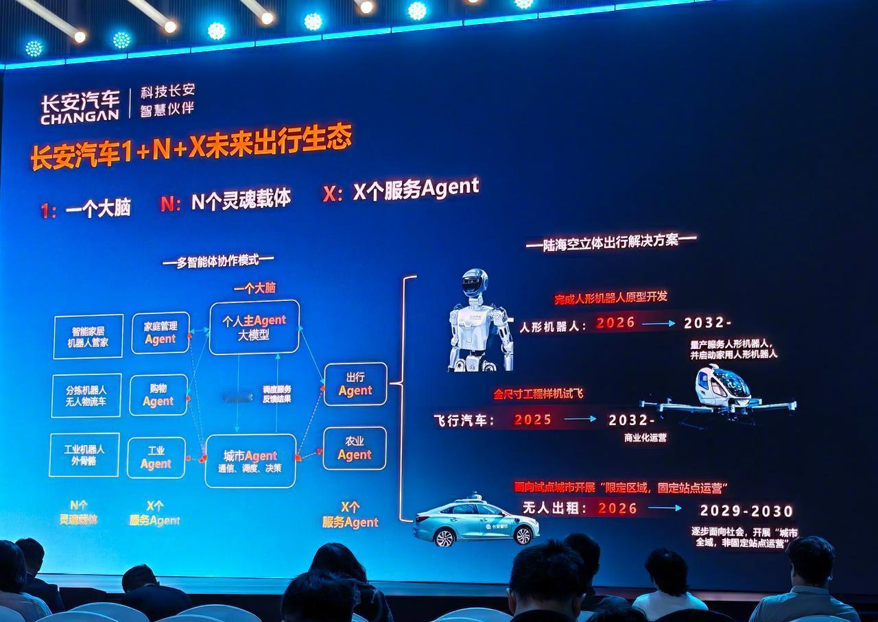 长安把10亿砸进两江新区，不是为拍科幻片，是给自家流水线找替身。先让机器人拿焊