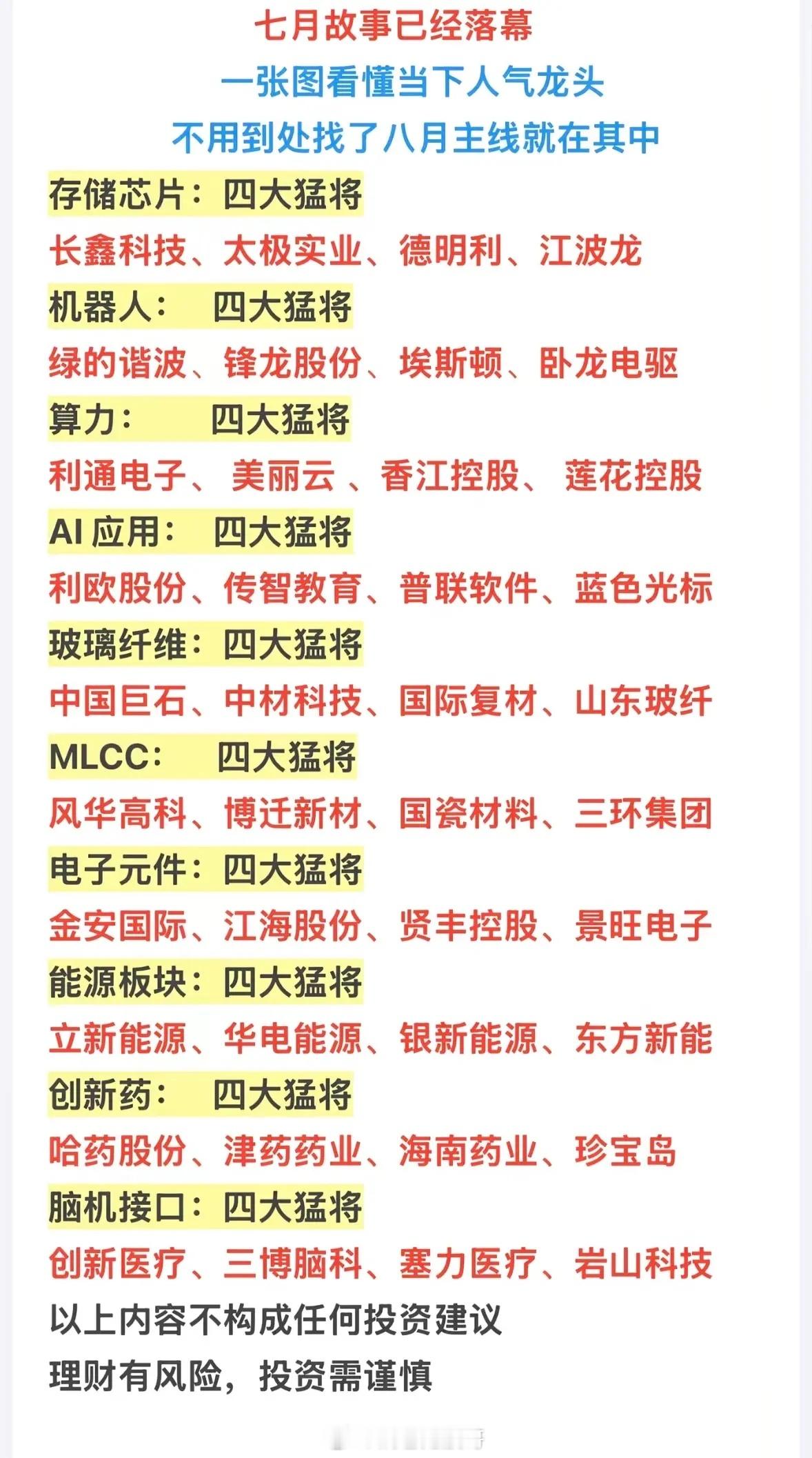 七月行情正式收官，梳理当下各大赛道人气核心，锁定八月潜在主线方向七月整体行情已然