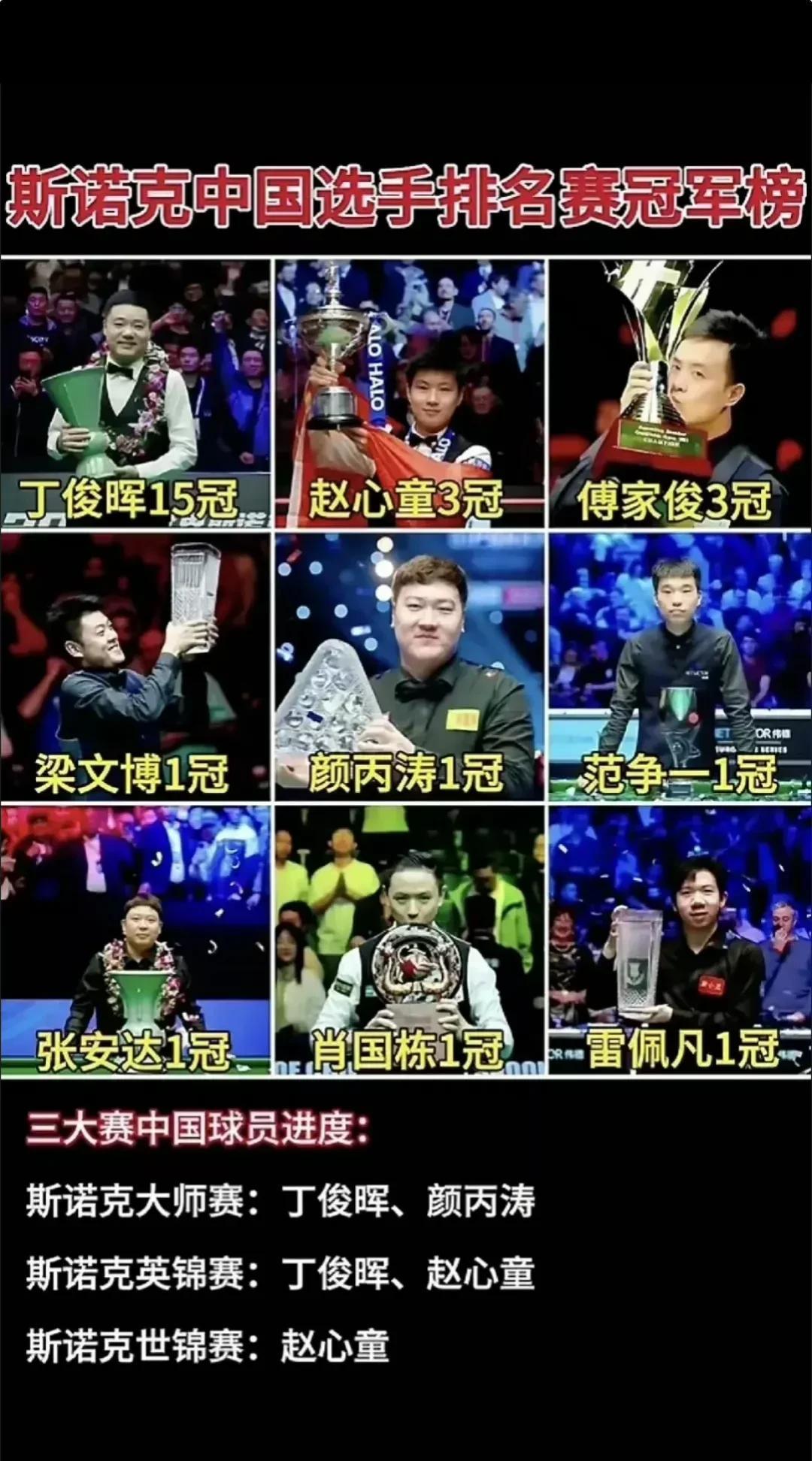 斯诺克新季首站冠军联赛结束！中国球员无缘夺冠！马奎尔夺个人第7个排名赛！