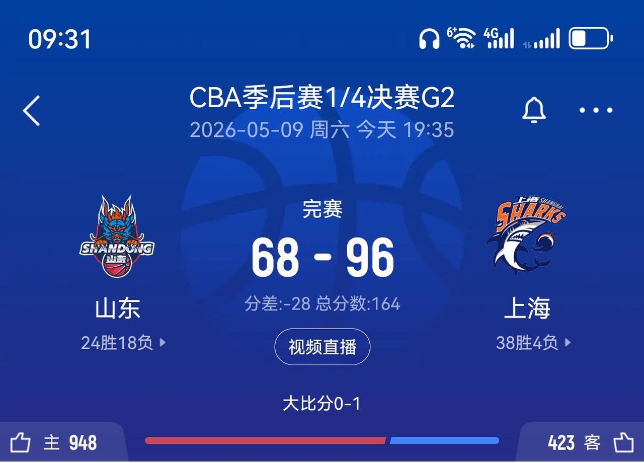 CBA季后赛山东主场惨败上海总比分0:2被淘汰！本场比赛让我们认清了在绝对实力和