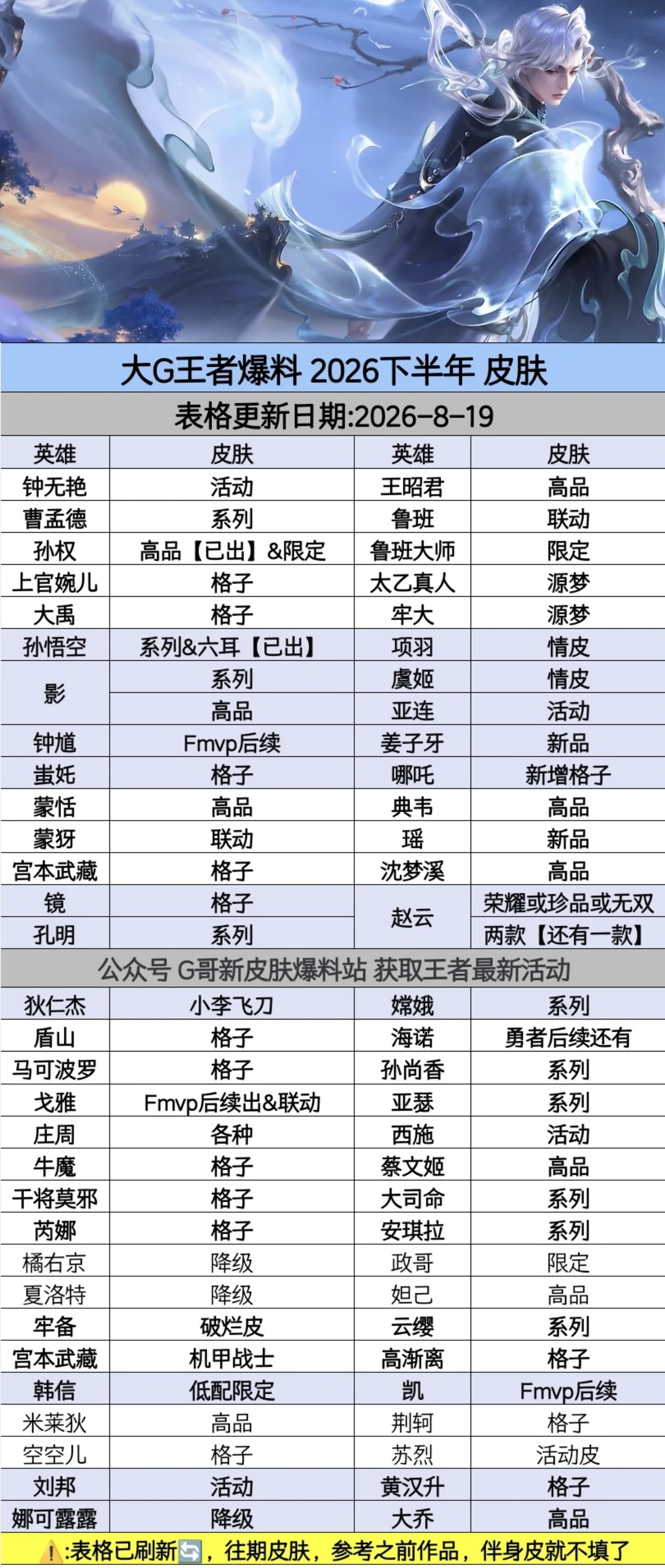 王者荣耀新皮肤将上线