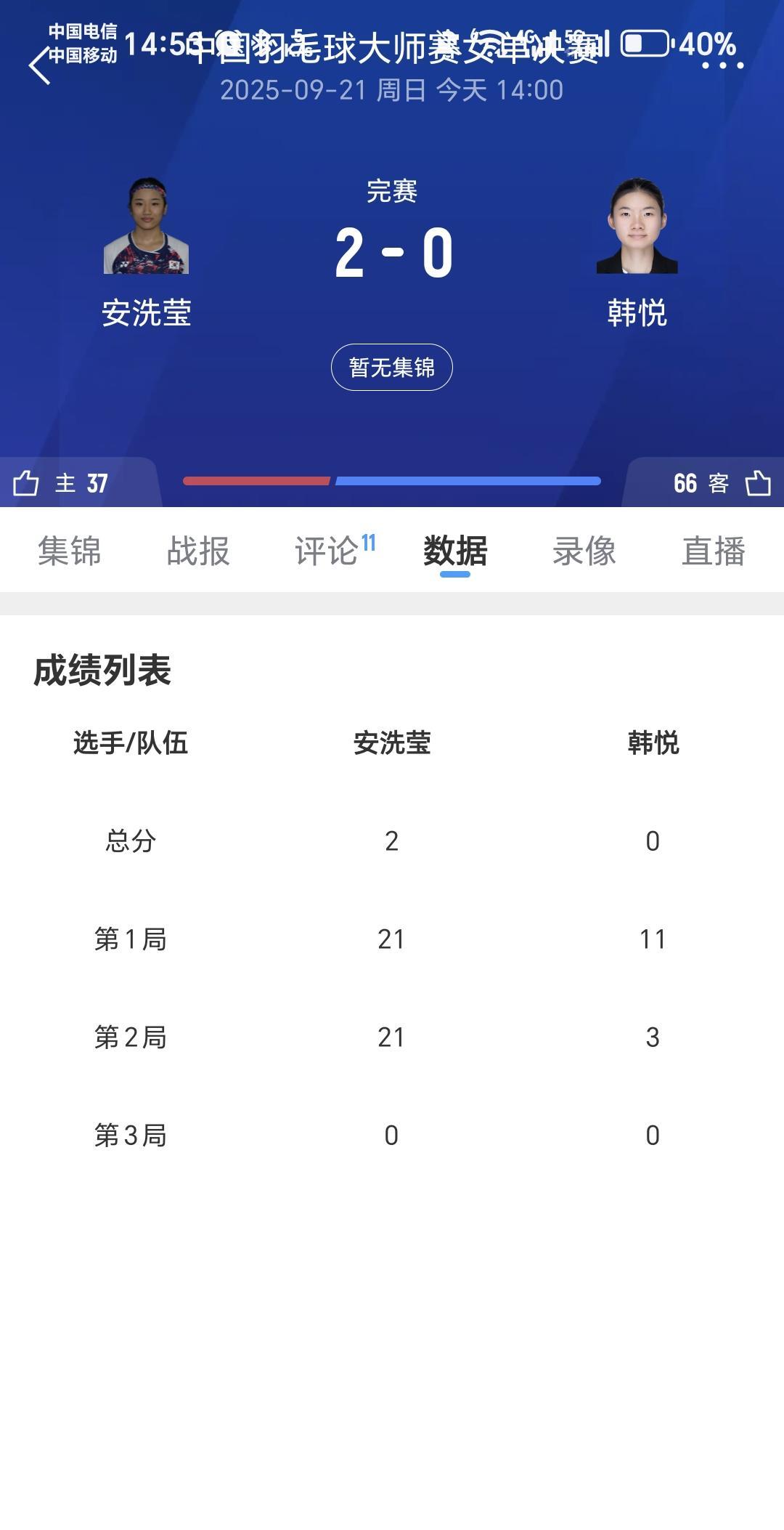 之前我以为何冰娇是在国际赛场表现最差的中国羽毛球运动员。水平本不买一个层次。输