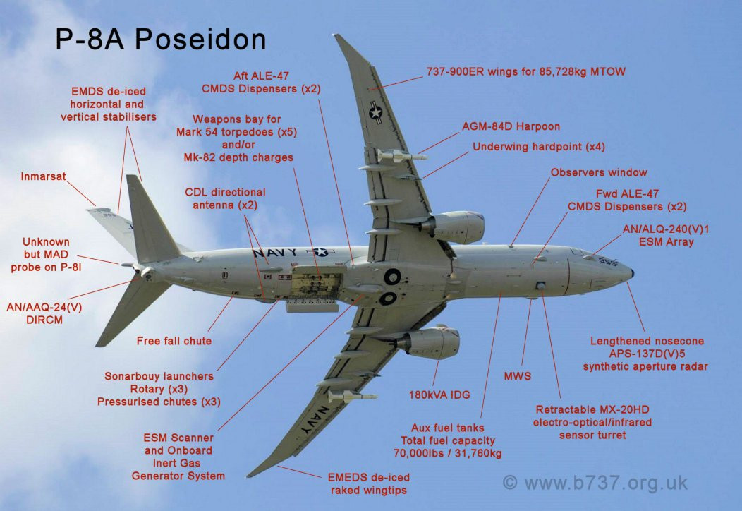 P-8波塞冬机体外观功能详解​​​