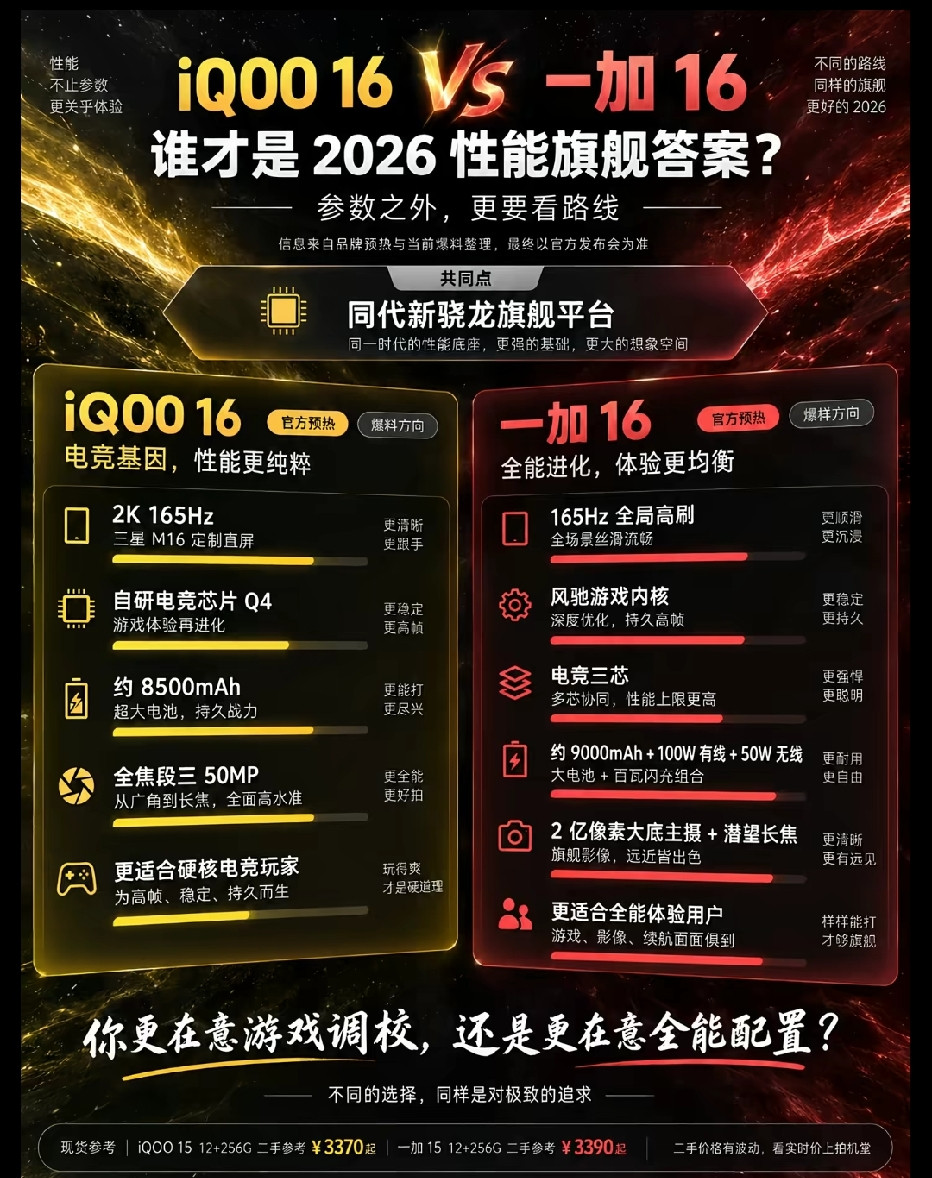 iQOO16VS一加16🔥谁才是2026性能旗舰答案？两款新机搭载同款新一代骁龙旗舰芯片，但路线完
