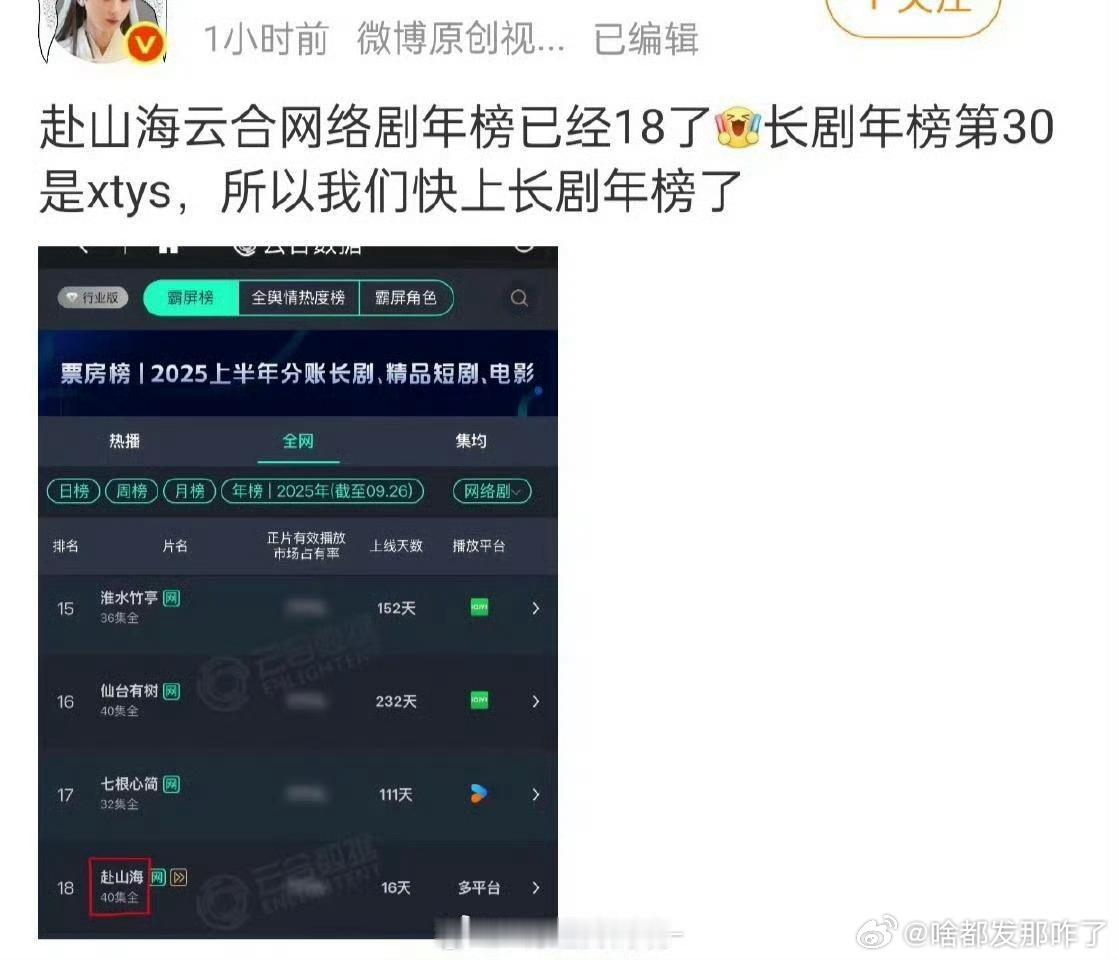 好小众的文字，好心酸的样子[笑着哭]​​​