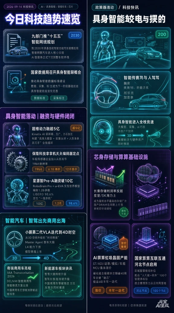 AI科技发展前沿