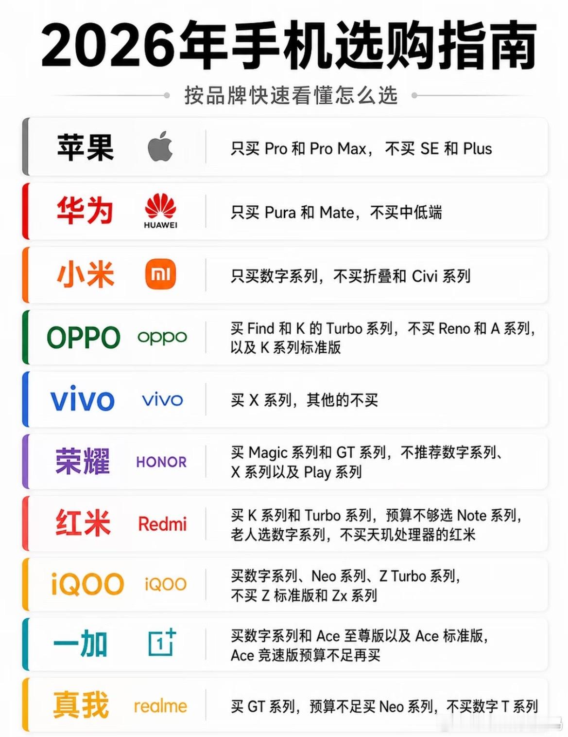 2026年手机选购指南，不同品牌怎么选苹果可以重点关注Pro系列；华为更适合