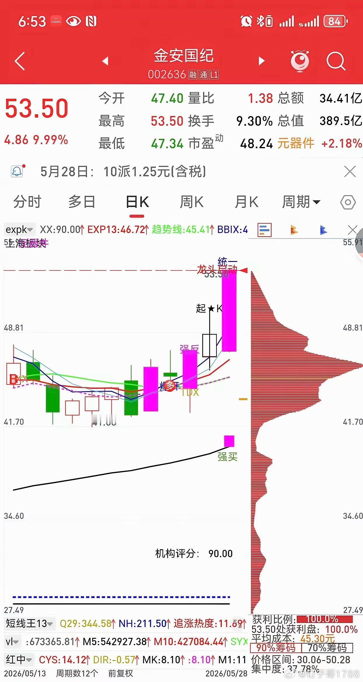 这么牛的票票，大家有参与吗？提示了几天，天天新高.明天要你们觉得会怎样，能不能晋