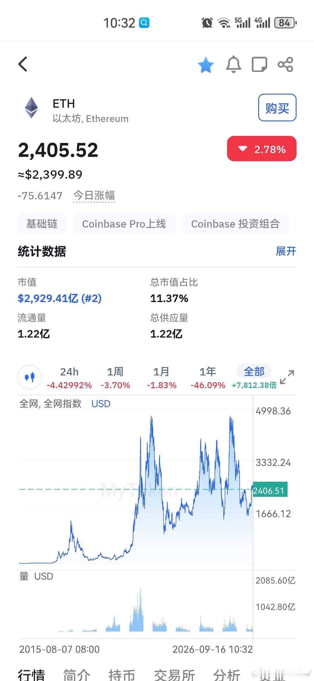 不管它怎么震荡，等比特币以太坊再往上拉一波跑。长期看山寨底部，可以等主流币二次探