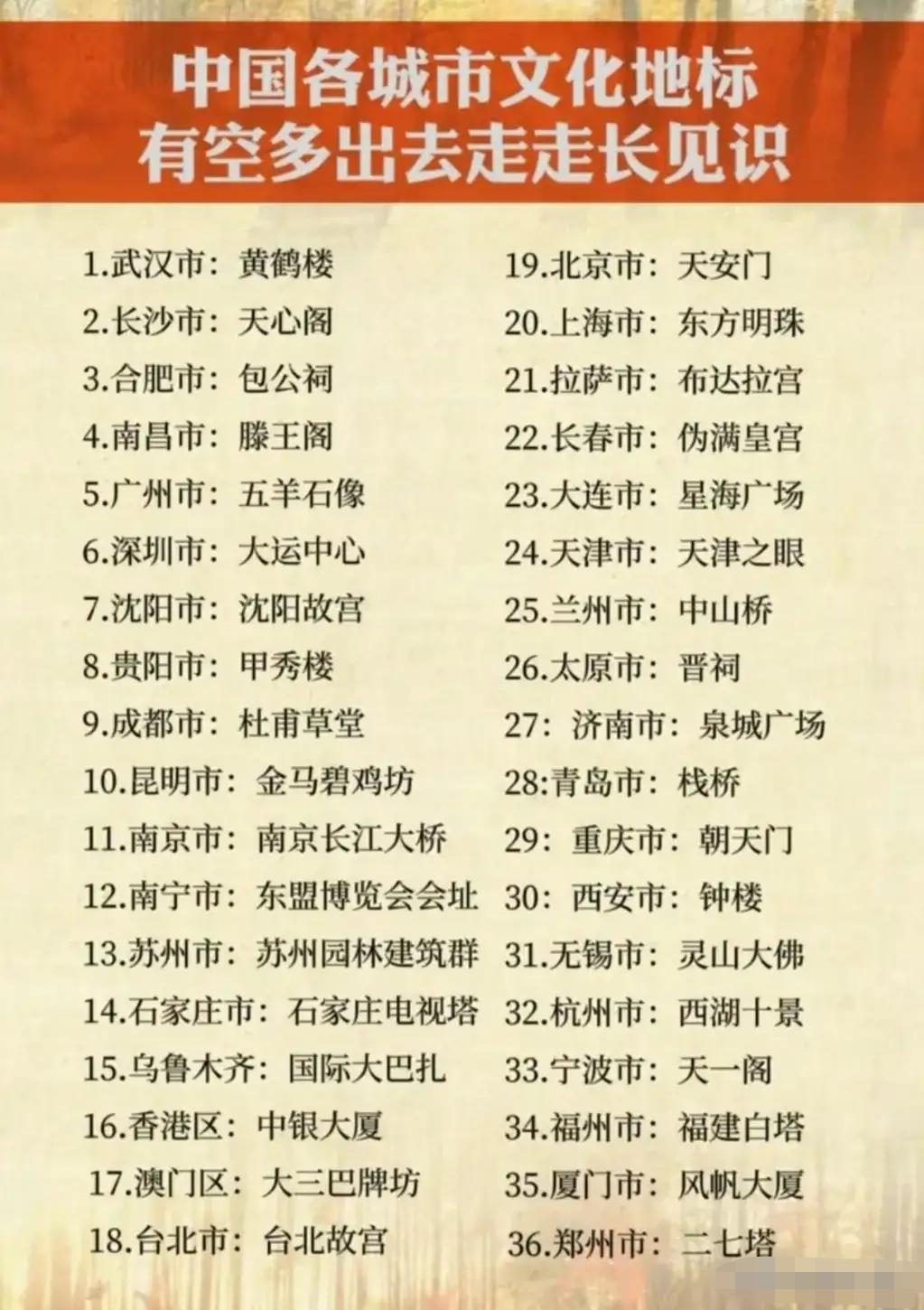 每座城市都有独属于自己的文化印记，这些地标藏着城市的根与魂，走过一遍才算读懂中国