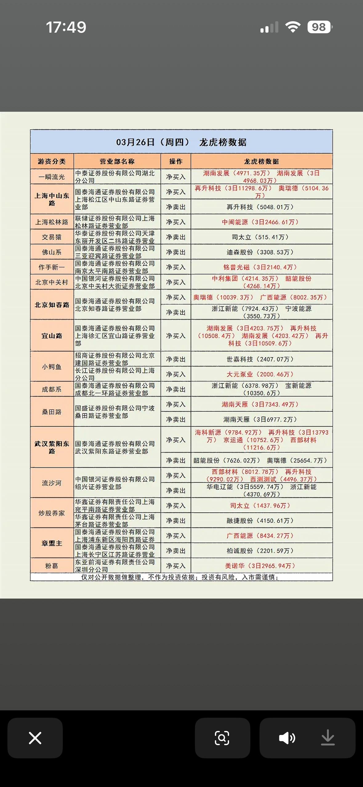3月26日龙虎榜数据分析揭秘热门股票背后的秘密！📈📊3月26日龙虎榜