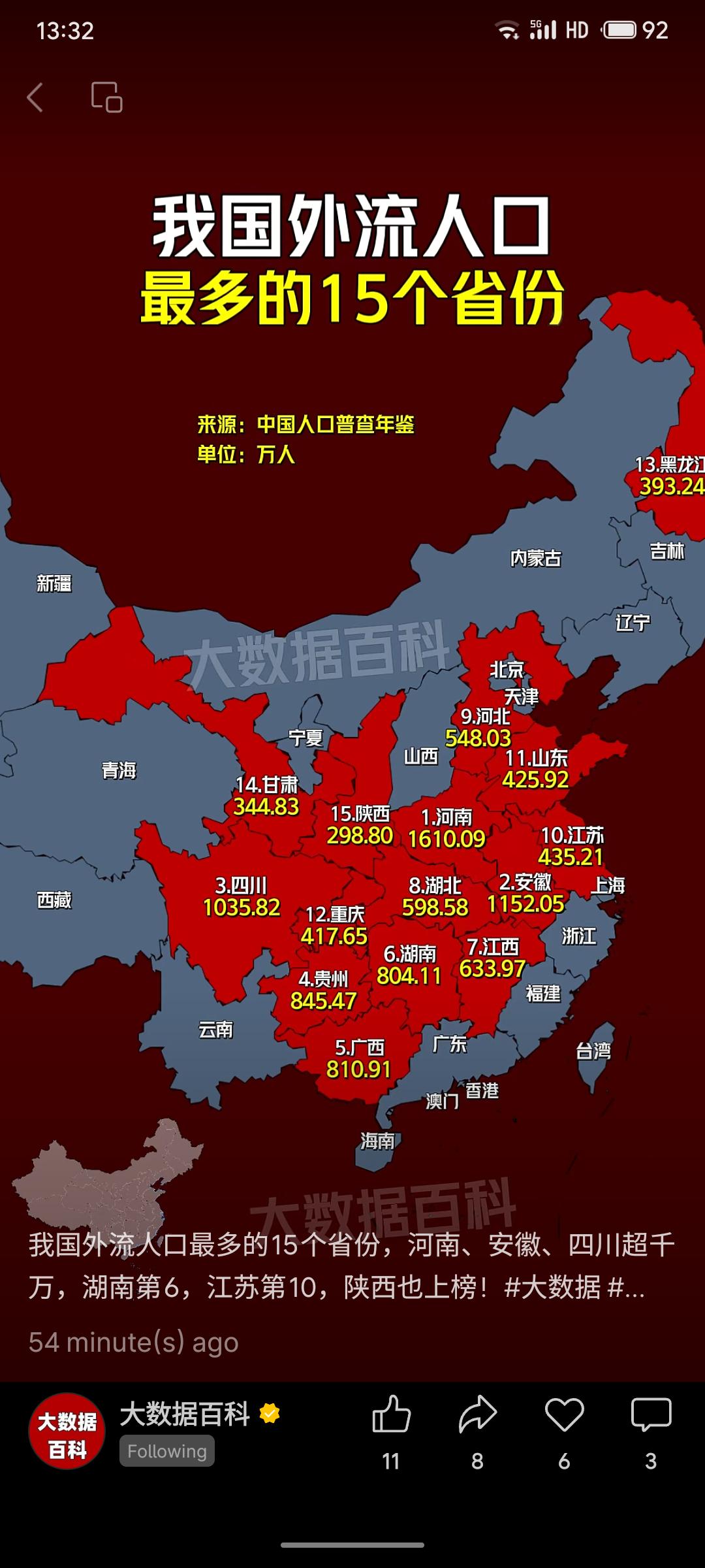 核心数据与排名（按外流人口规模从多到少）前三名（超千万）：河南（1610.