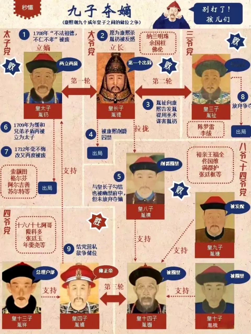 康熙晚年为什么越来越多疑？他真正害怕的，其实不是儿子很多人不理解，为什么年轻时英明强势的康熙，到了晚