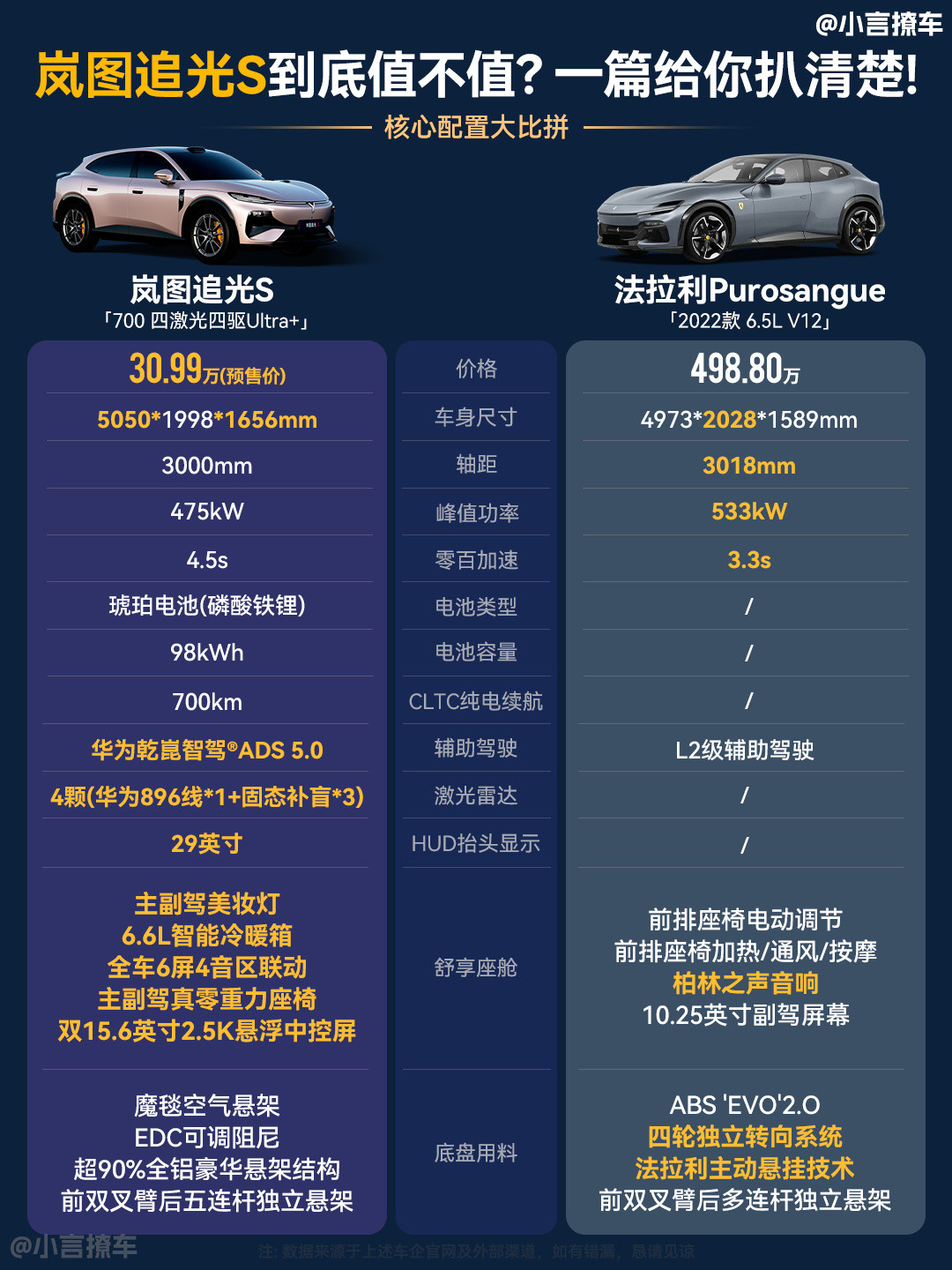 这段时间，后台很多朋友给我发来私信：25-35万纯电轿跑SUV里，岚图...