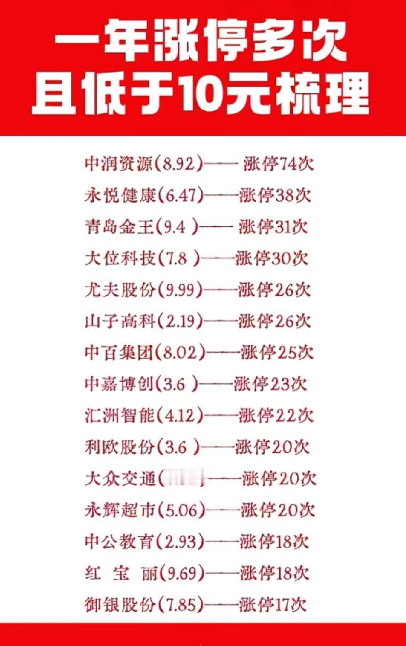 一年涨停多次且低于10元个股梳理A股市场从不缺妖股，有些低价股更是涨停常客