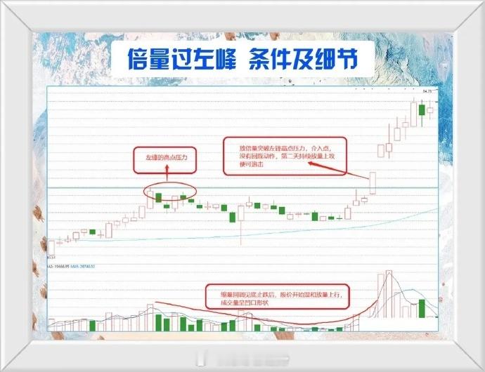 大家炒股有没有遇到过只做一种模式的大佬，真正的把“一招鲜吃遍天”用到了现实中而且