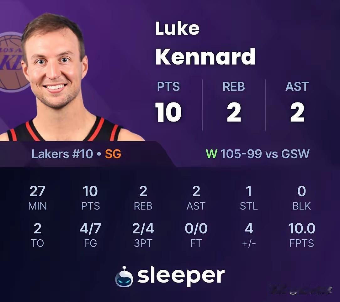 肯纳德验货成功！湖人交易过来的肯纳德，即插即用，没有距离感1，没有磨合期！被网友