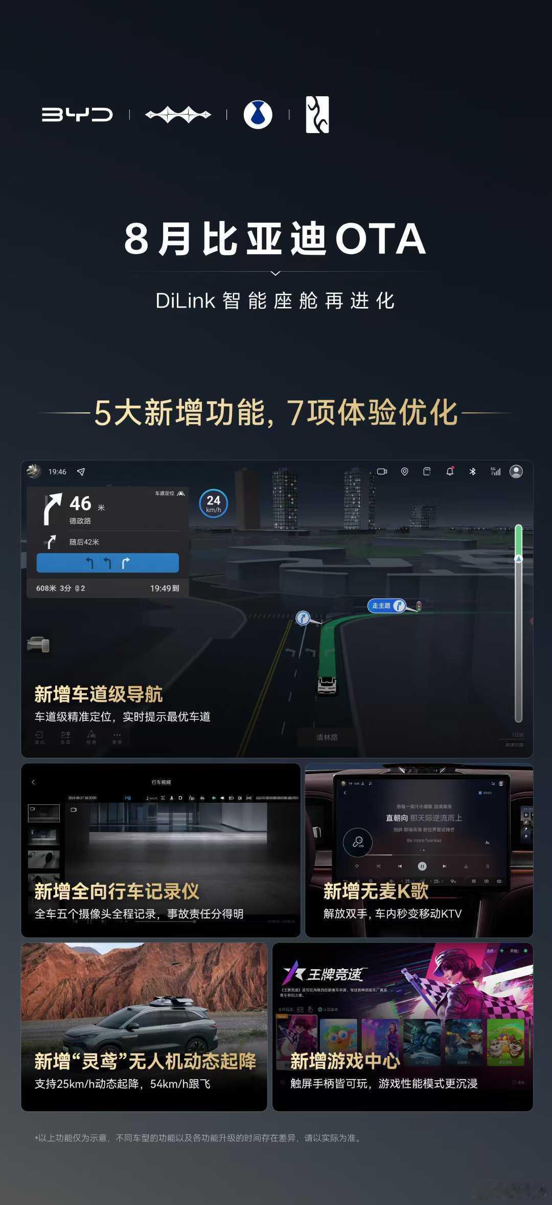 8月，比亚迪旗下车型迎来一波OTA再升级——5大新增功能+7项体验优化从