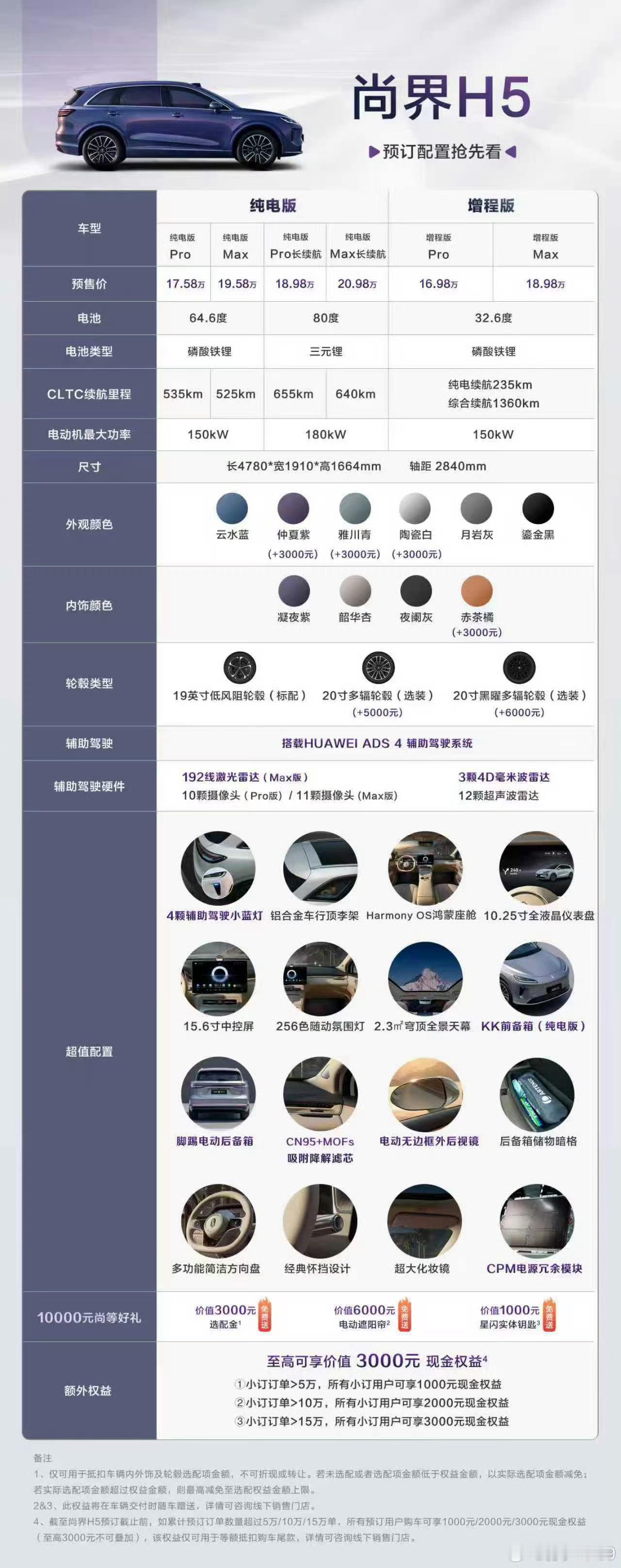 尚界H5这个价格，这个配置，真的是无可挑剔啊，不管怎样，先下个预定吧。​​​