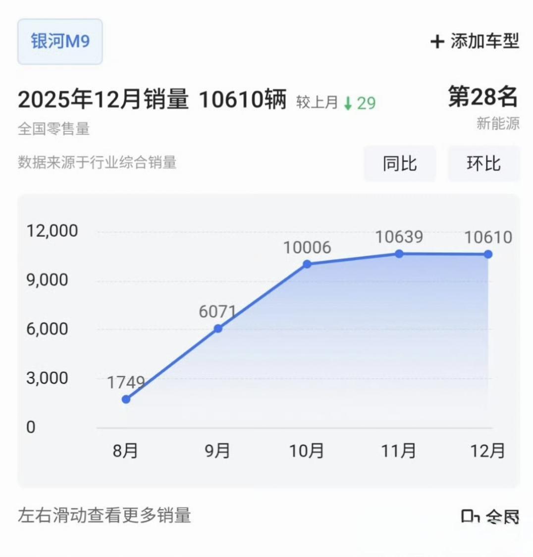 吉利3款9系车获年度车型大奖吉利银河M9，领克900，极氪9X三款中大型，大型