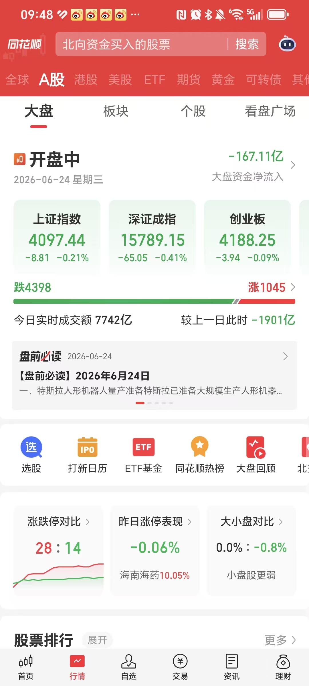 大A这套路太牛了。昨晚以为受到外围半导体影响，大A会承压。没想到开盘后，